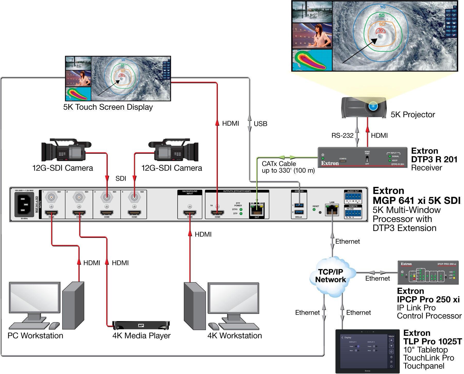rpa_monitor_extron