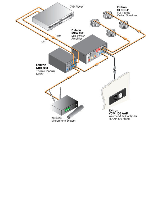 rpa_monitor_extron
