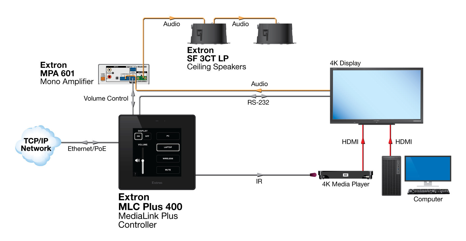 rpa_monitor_extron