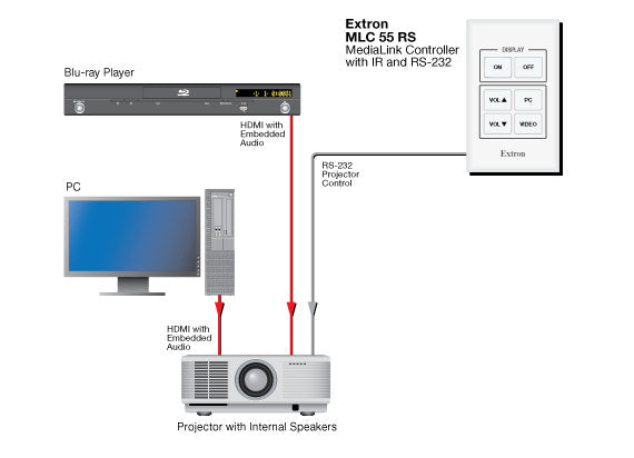 rpa_monitor_extron