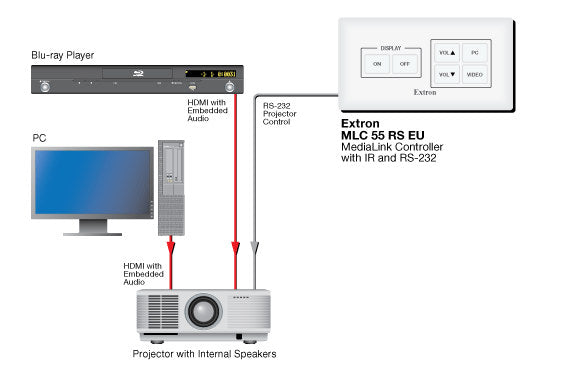 rpa_monitor_extron