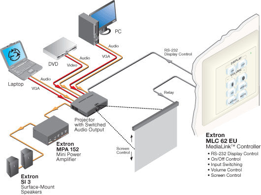 rpa_monitor_extron