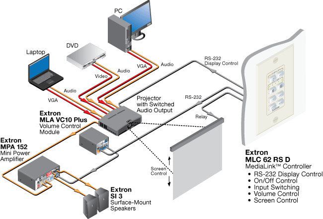 rpa_monitor_extron