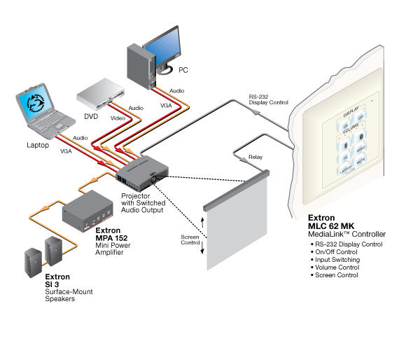 rpa_monitor_extron