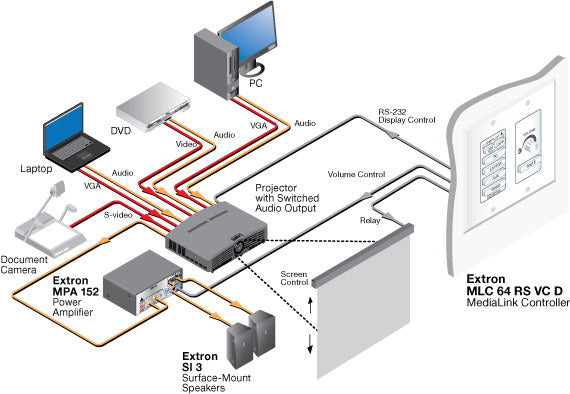 rpa_monitor_extron