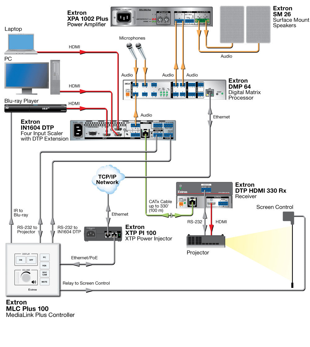 rpa_monitor_extron