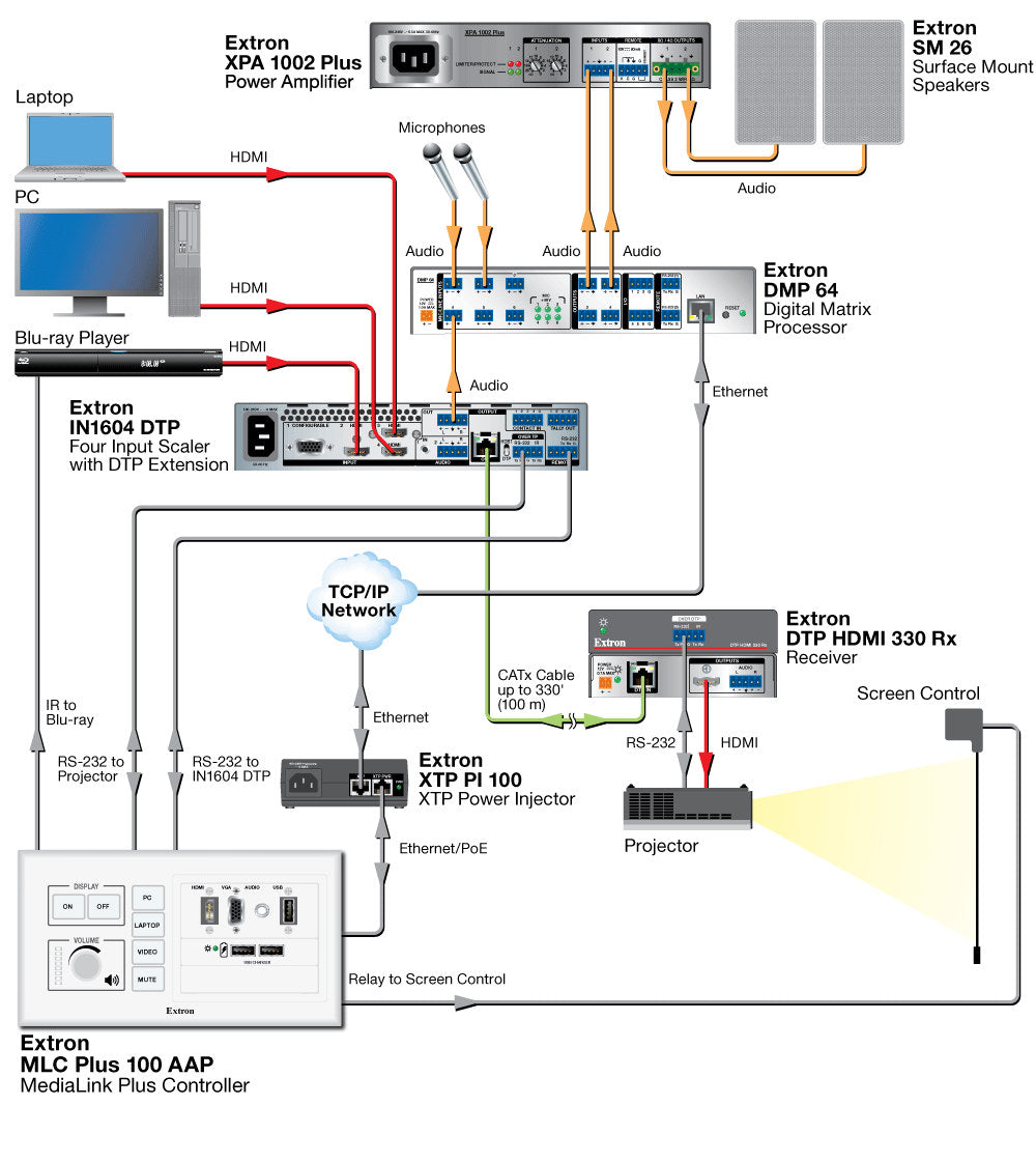 rpa_monitor_extron