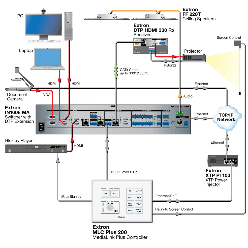 rpa_monitor_extron