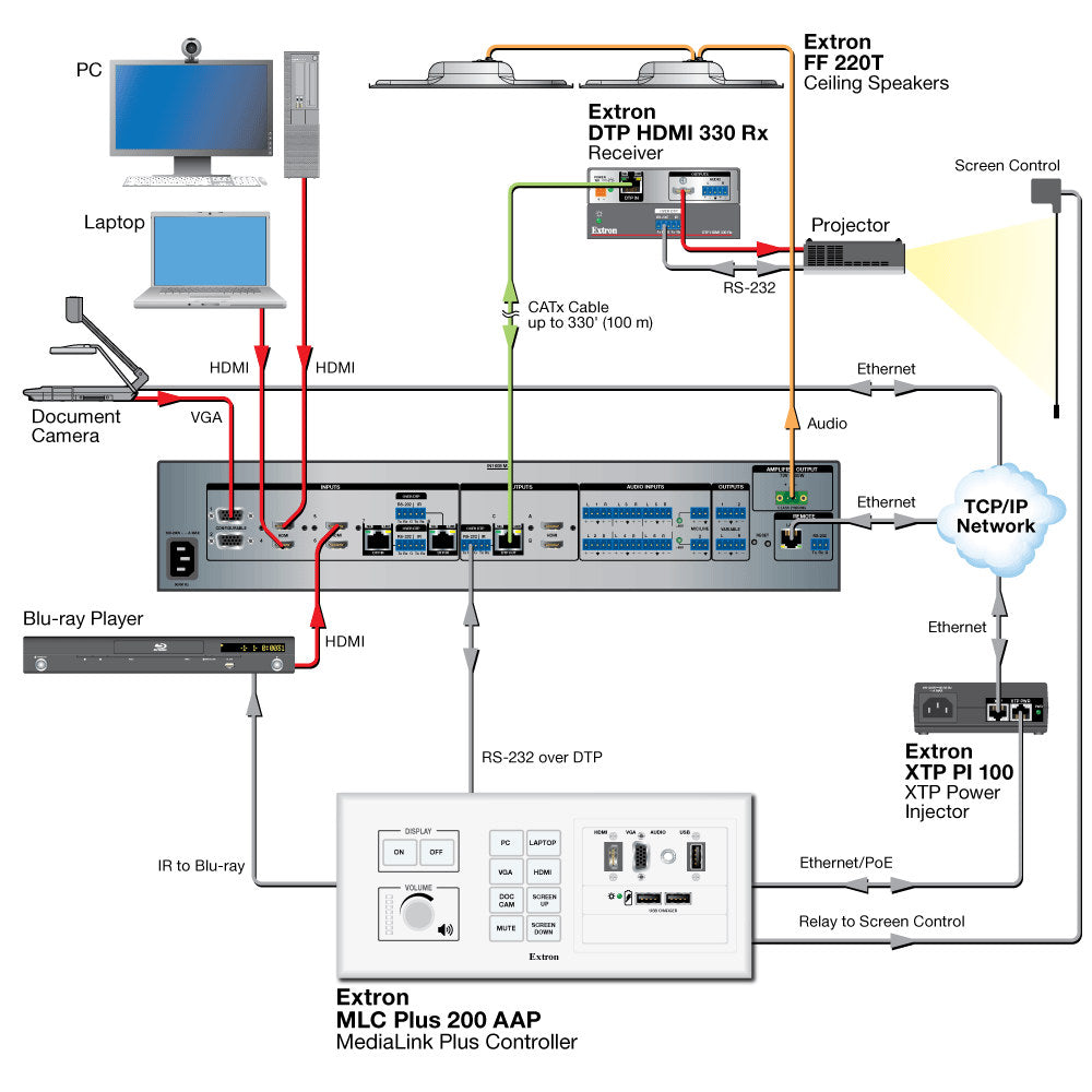 rpa_monitor_extron