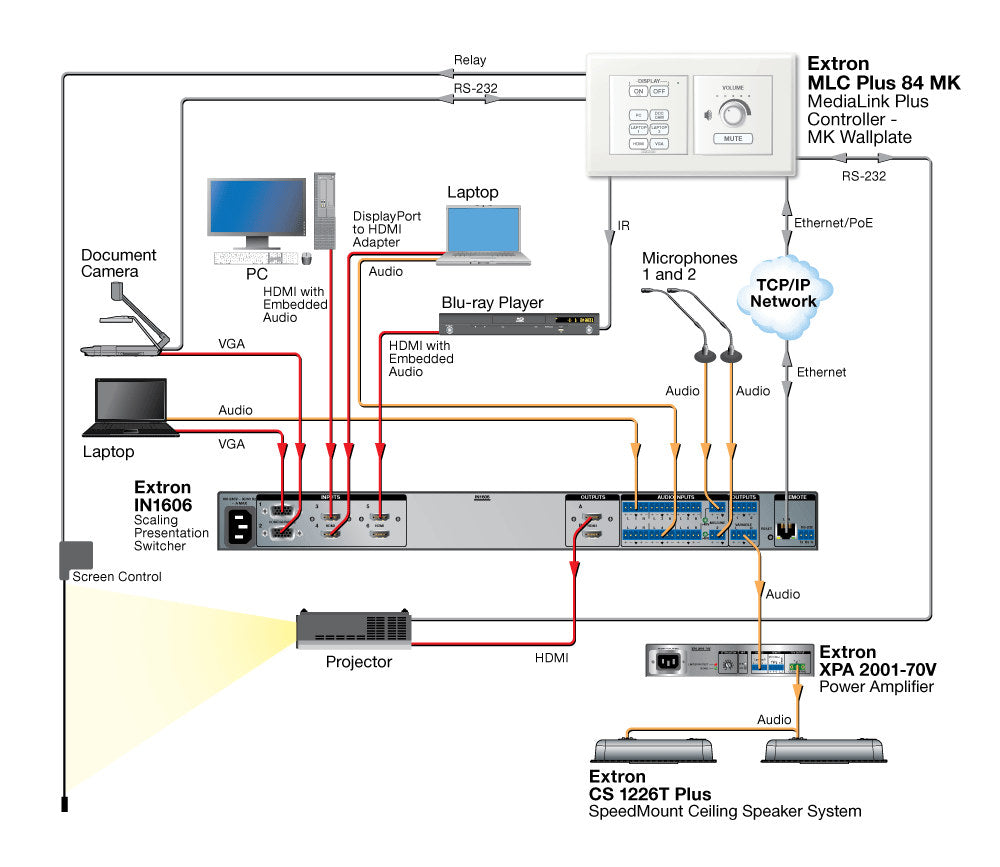 rpa_monitor_extron