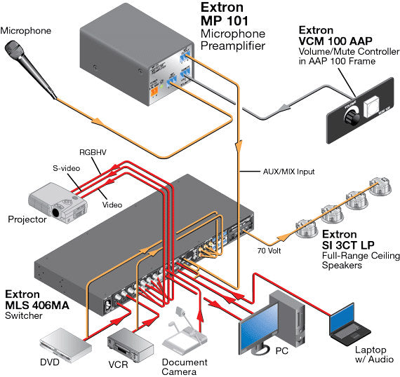 rpa_monitor_extron