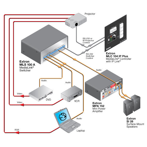 rpa_monitor_extron