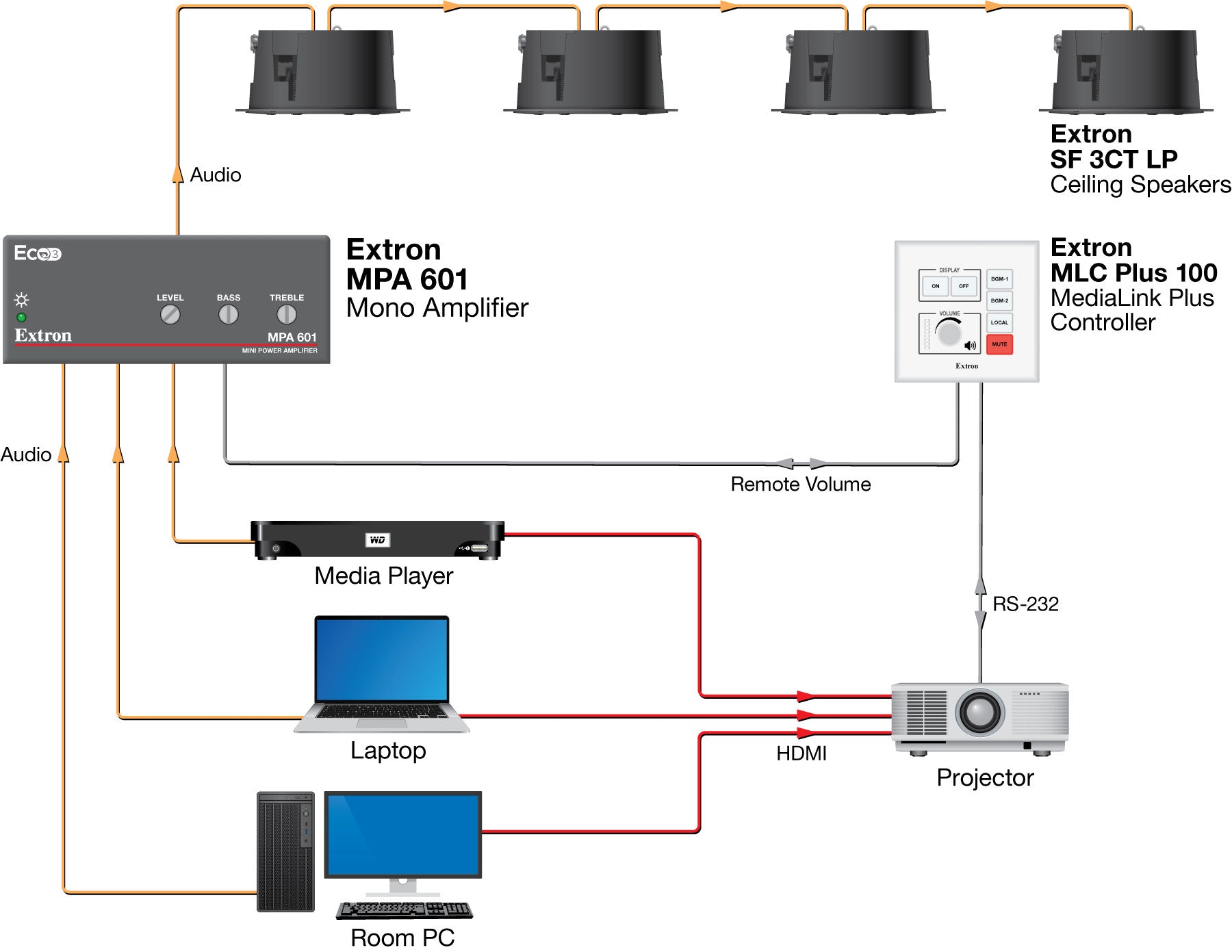 rpa_monitor_extron