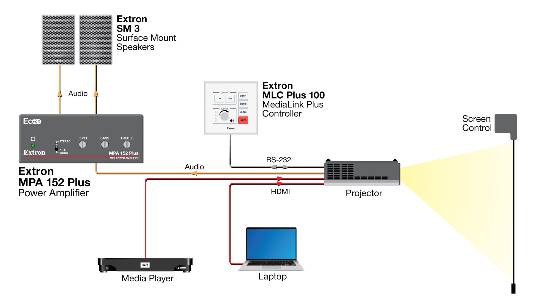 rpa_monitor_extron