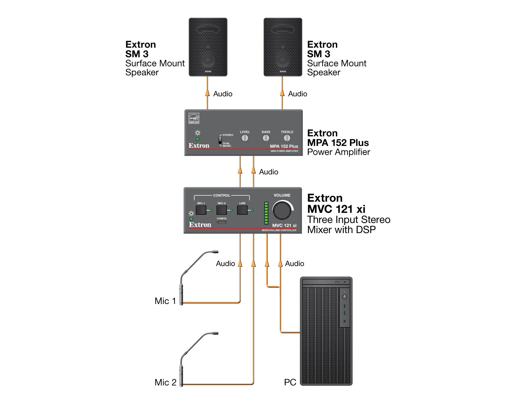 rpa_monitor_extron