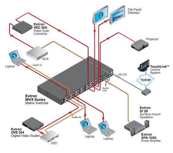 rpa_monitor_extron