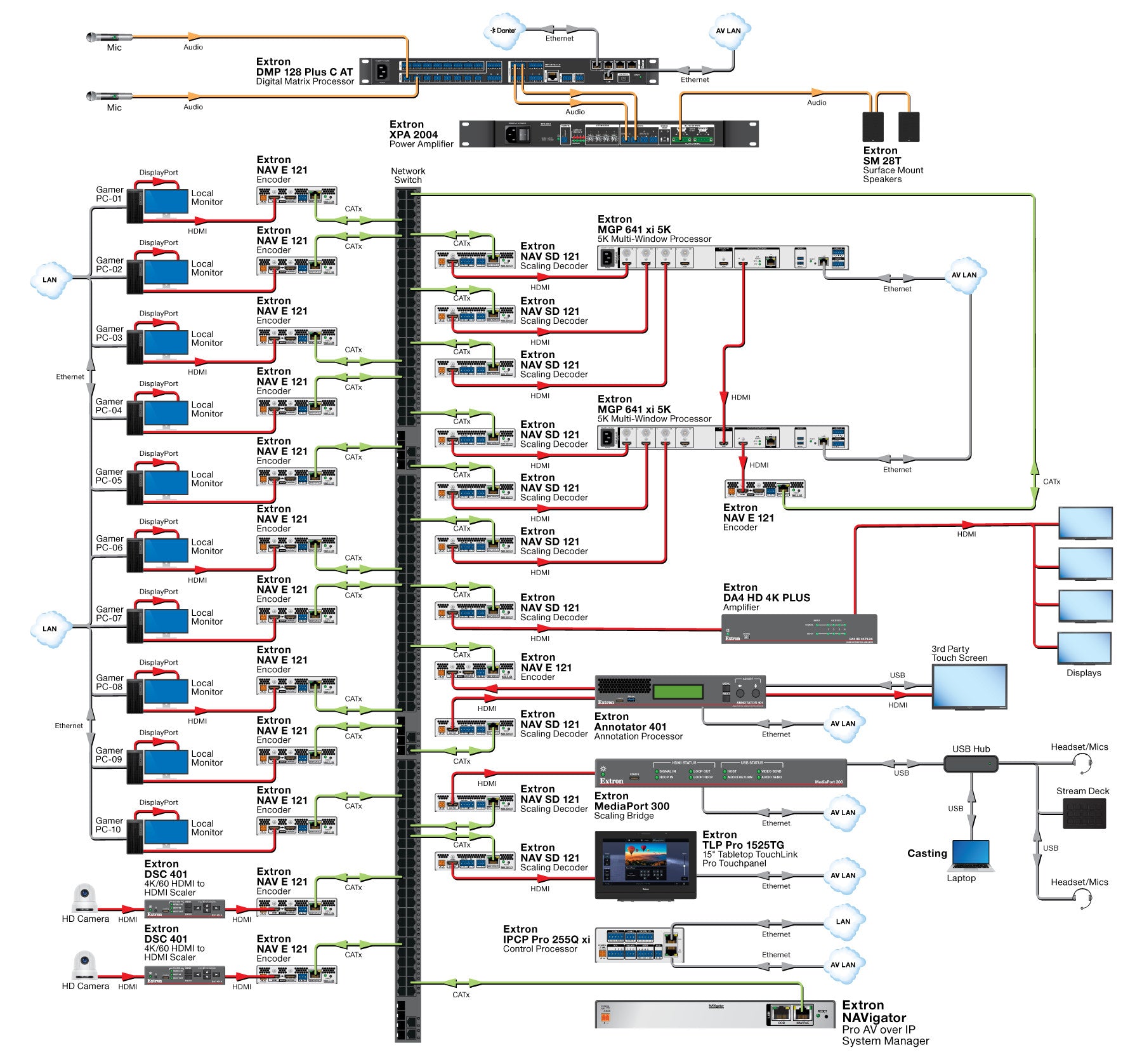 rpa_monitor_extron