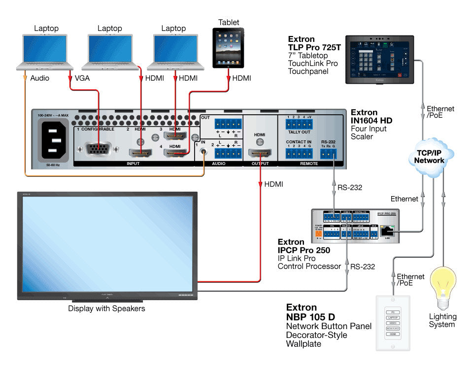 rpa_monitor_extron