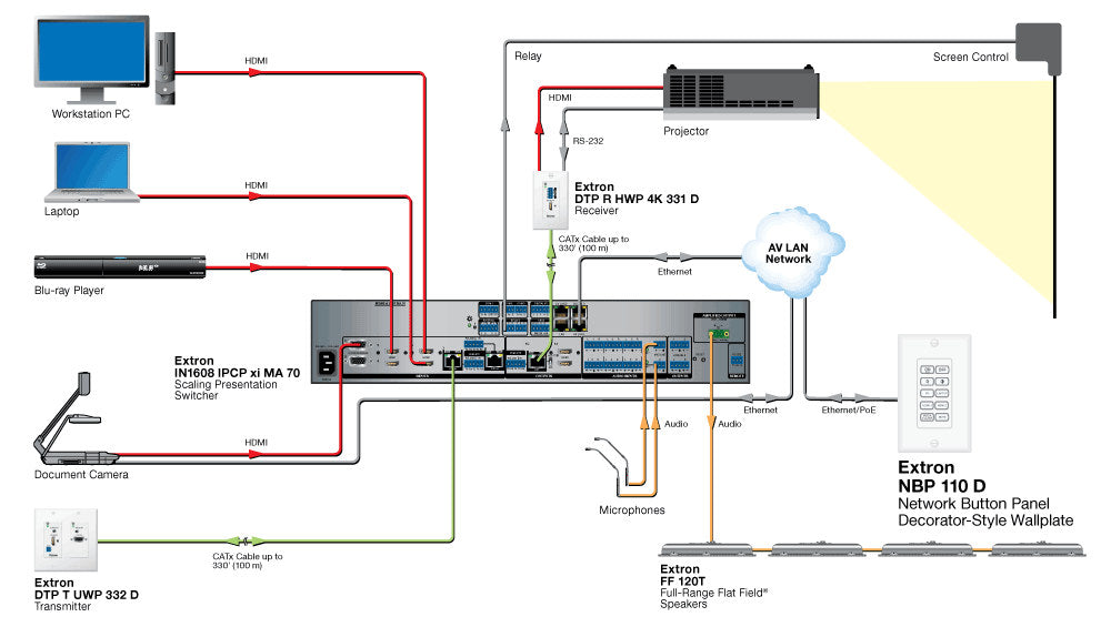 rpa_monitor_extron
