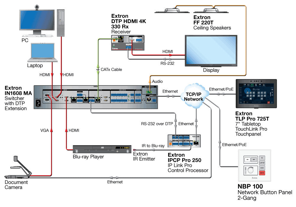 rpa_monitor_extron