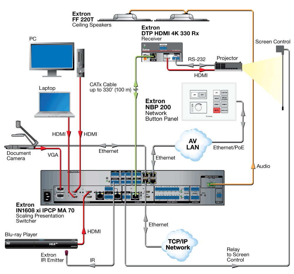 rpa_monitor_extron