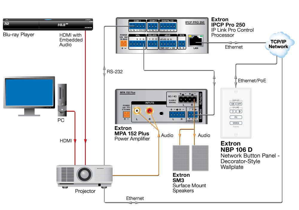 rpa_monitor_extron