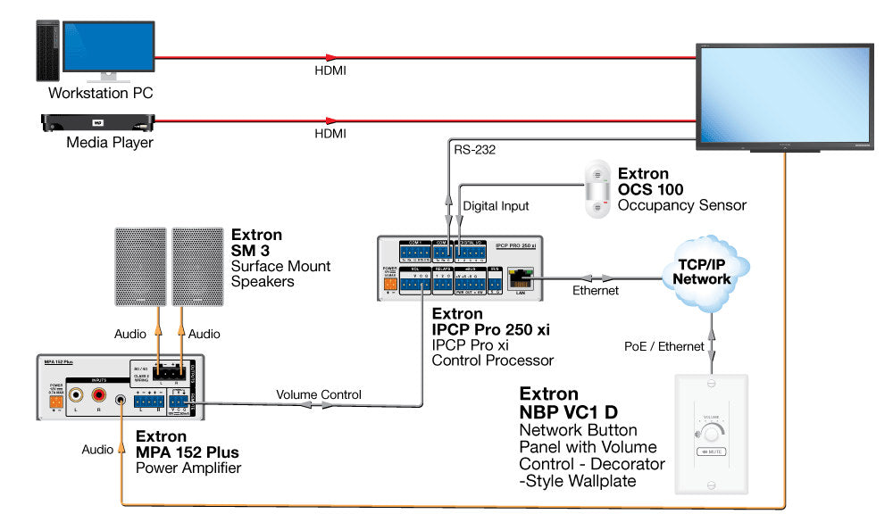 rpa_monitor_extron