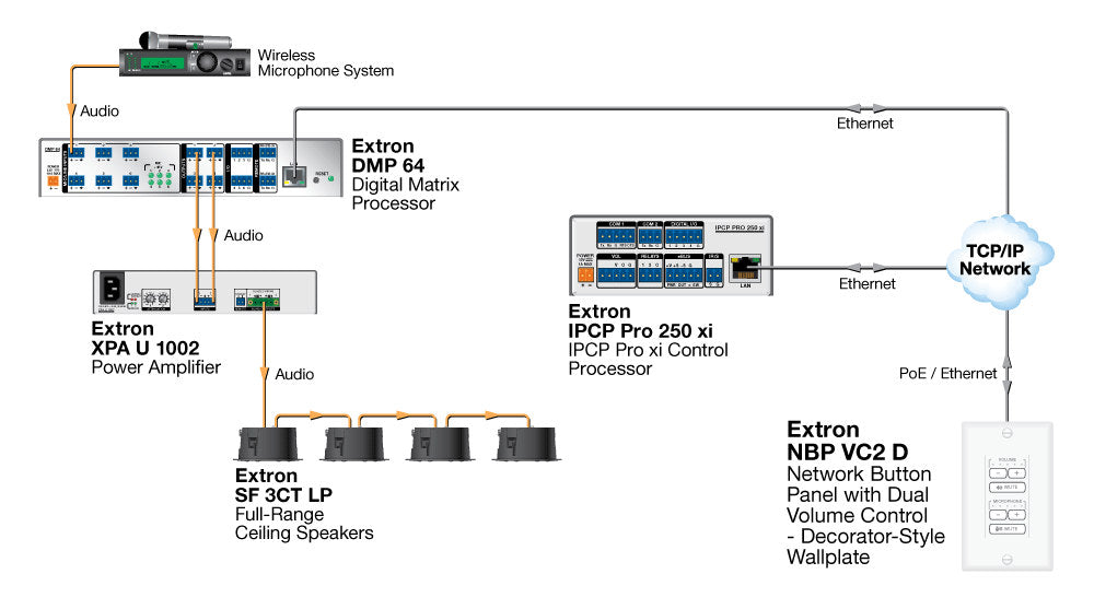 rpa_monitor_extron