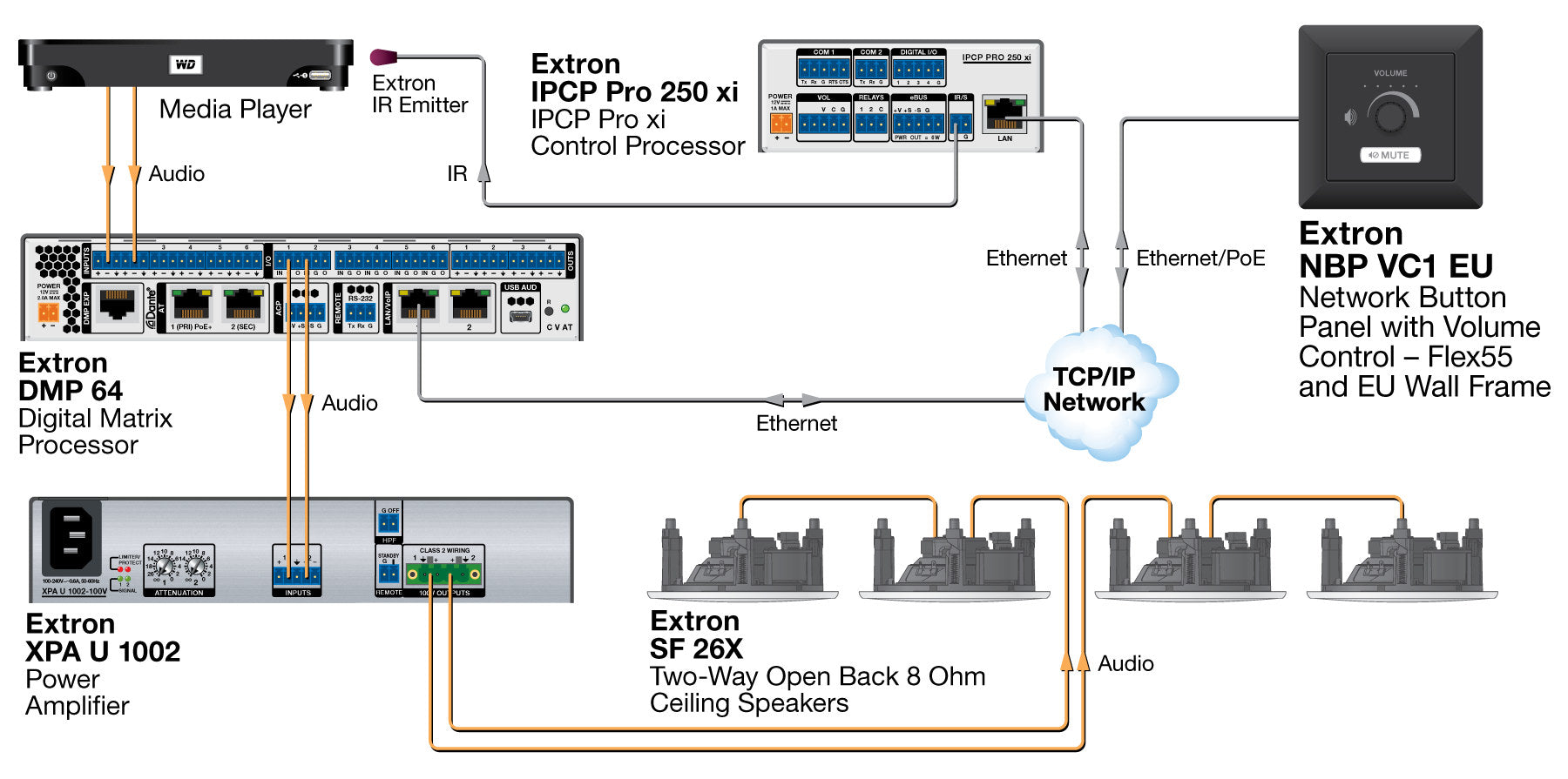 rpa_monitor_extron