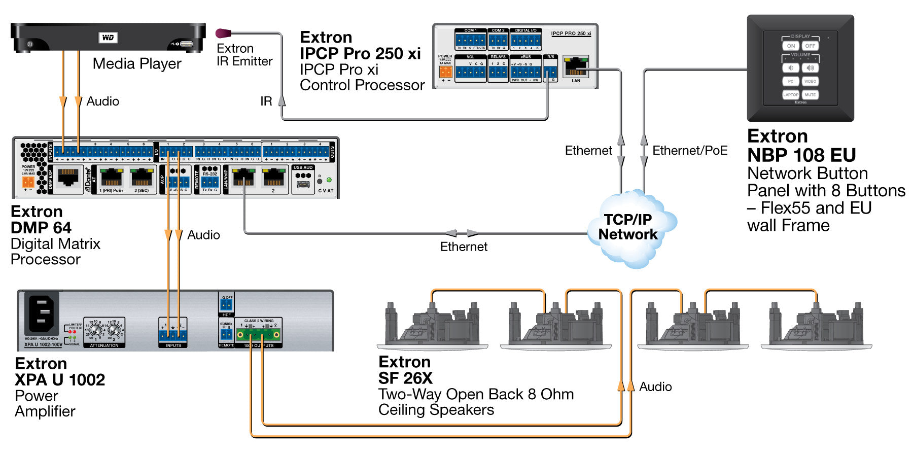 rpa_monitor_extron
