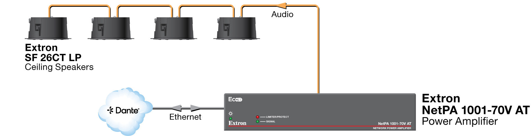 rpa_monitor_extron