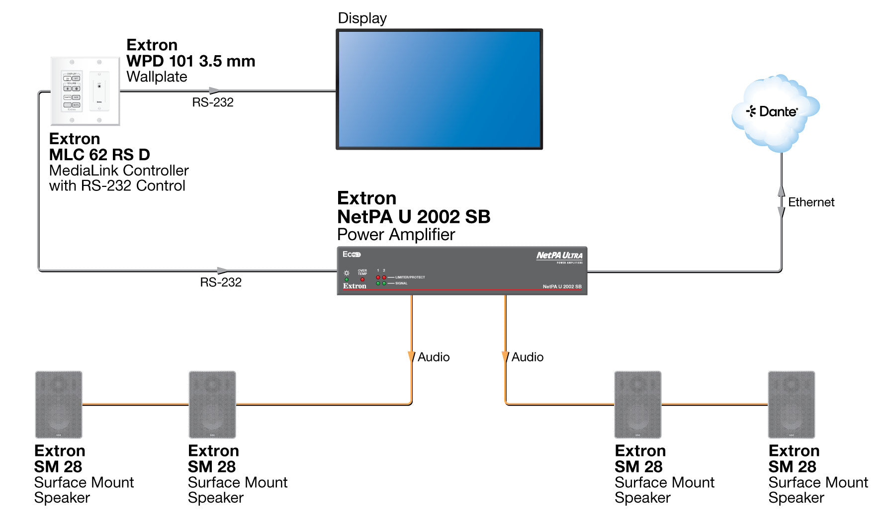 rpa_monitor_extron