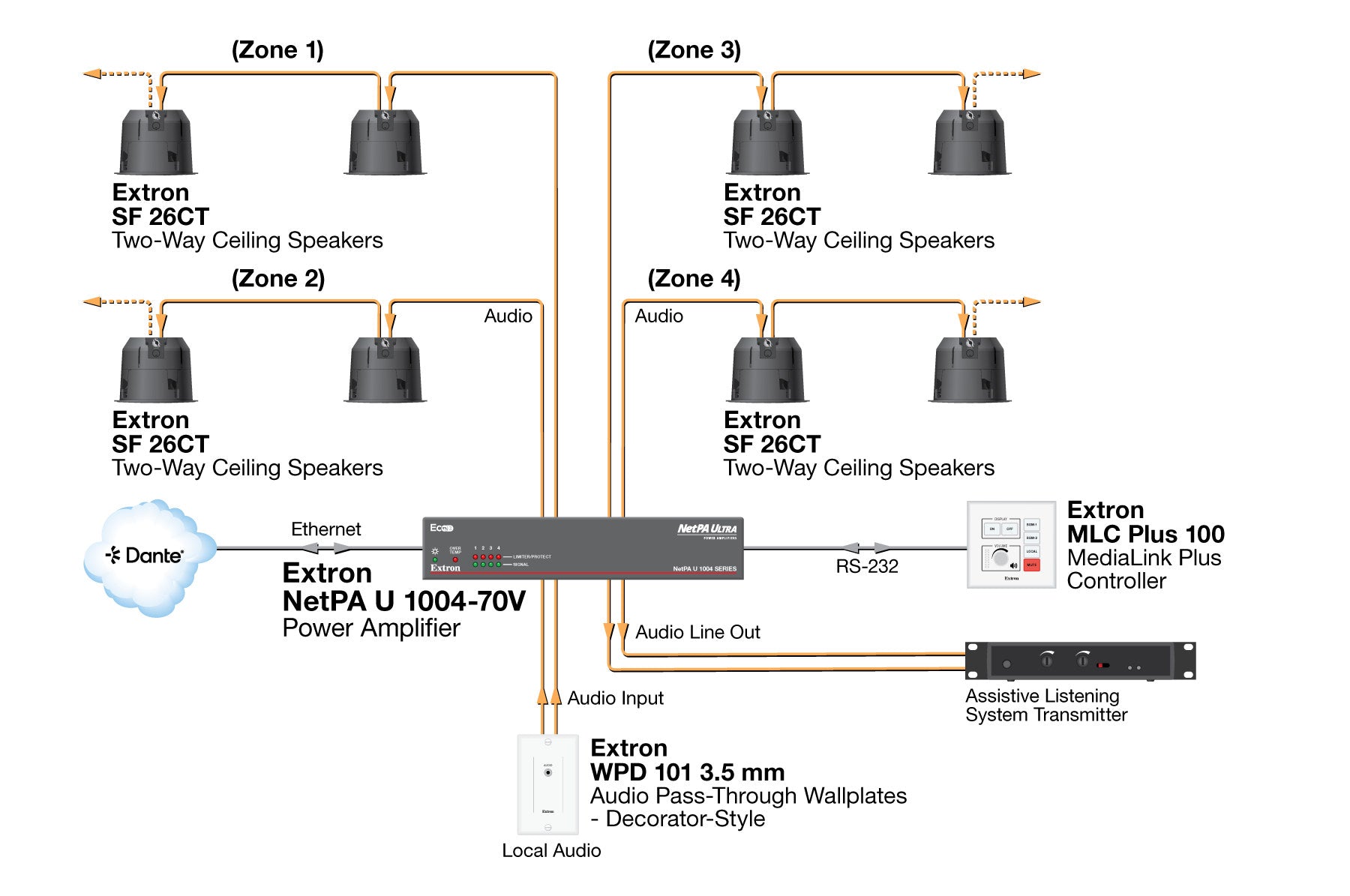 rpa_monitor_extron