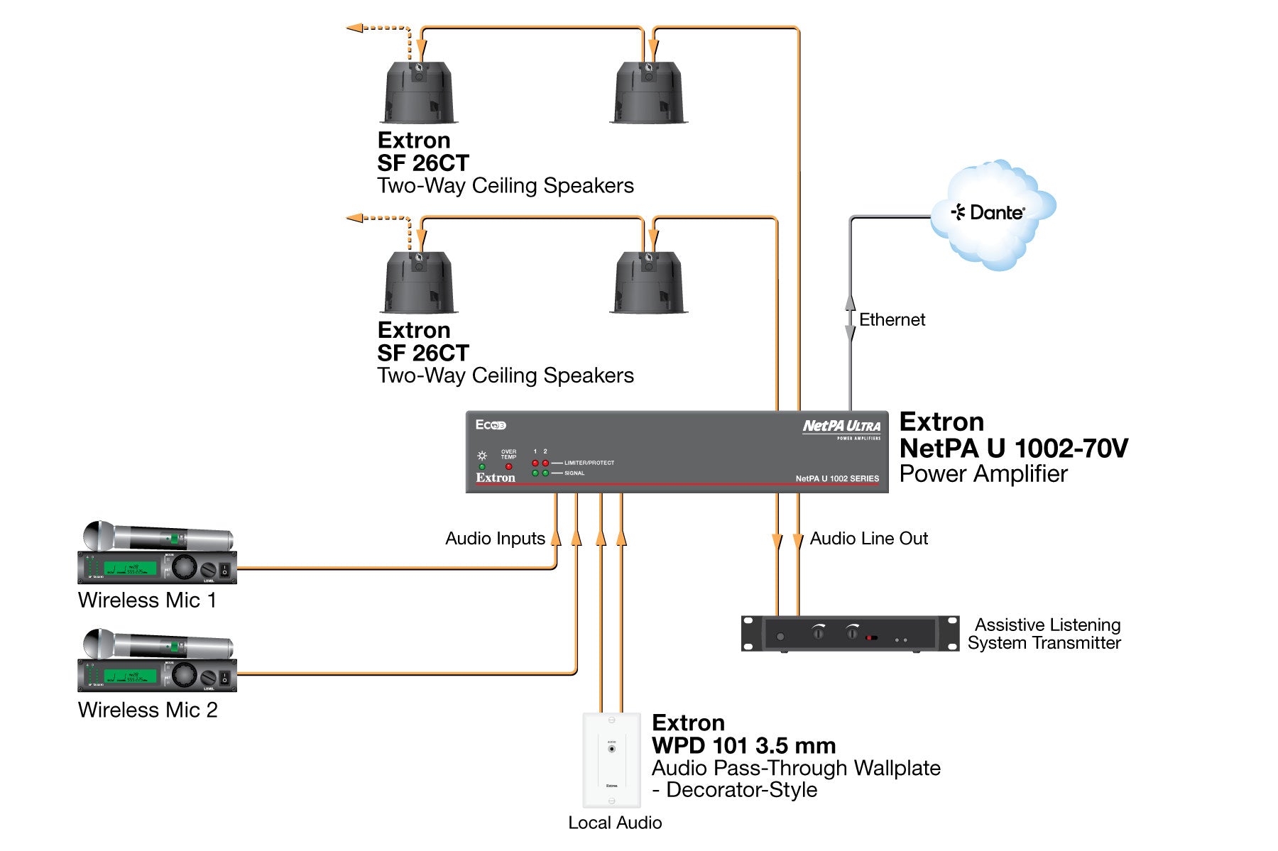 rpa_monitor_extron
