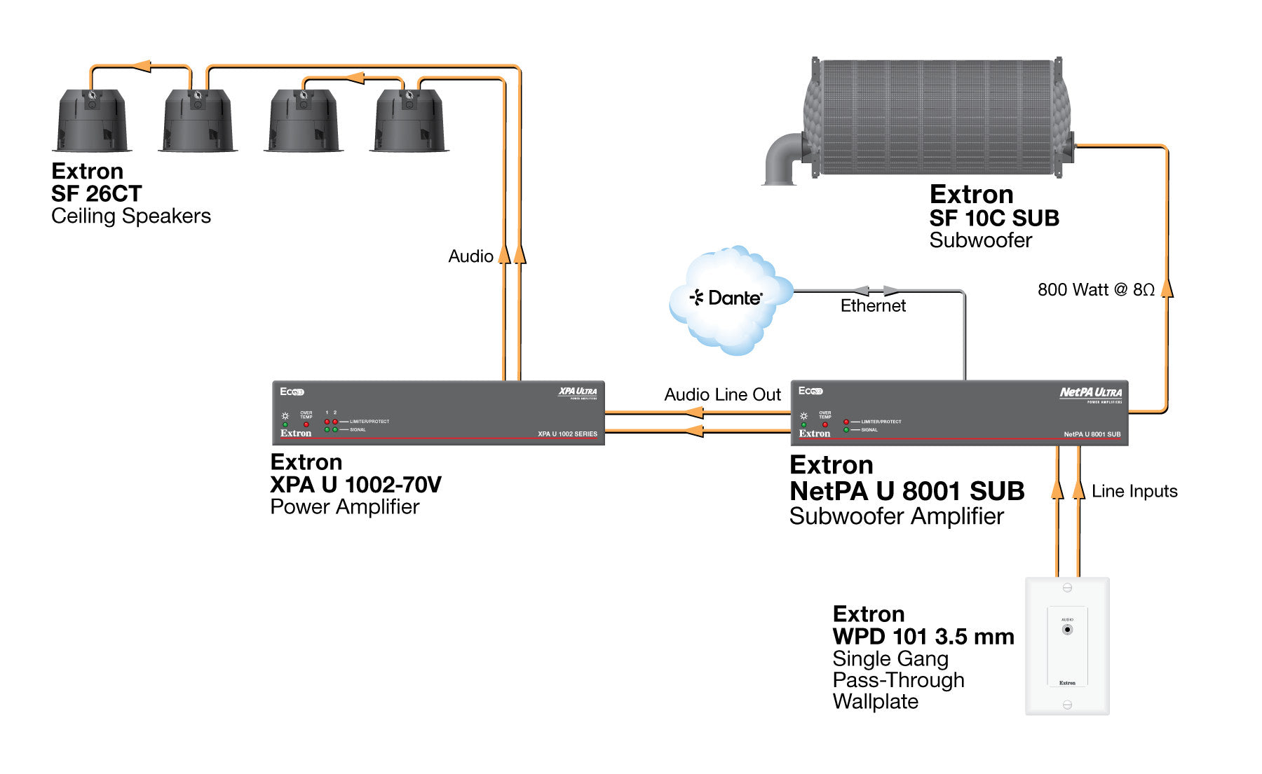 rpa_monitor_extron