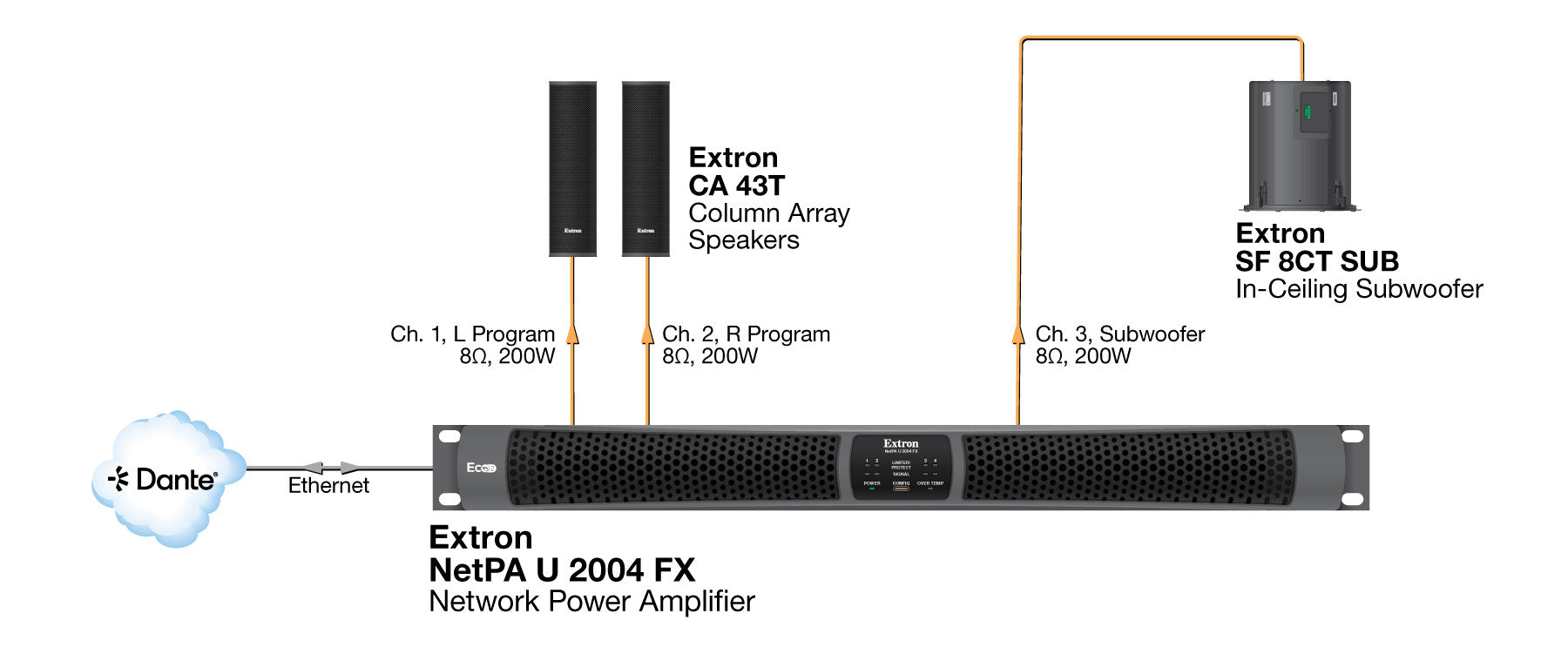 rpa_monitor_extron