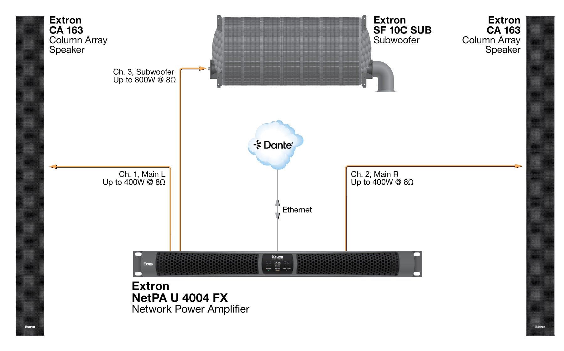 rpa_monitor_extron