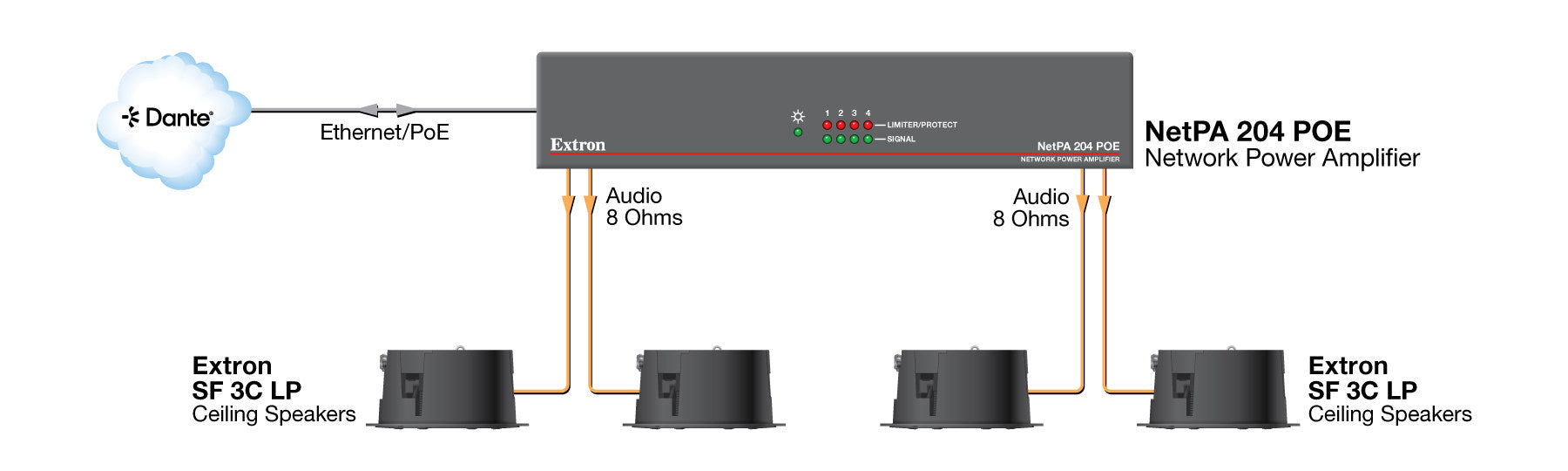 rpa_monitor_extron