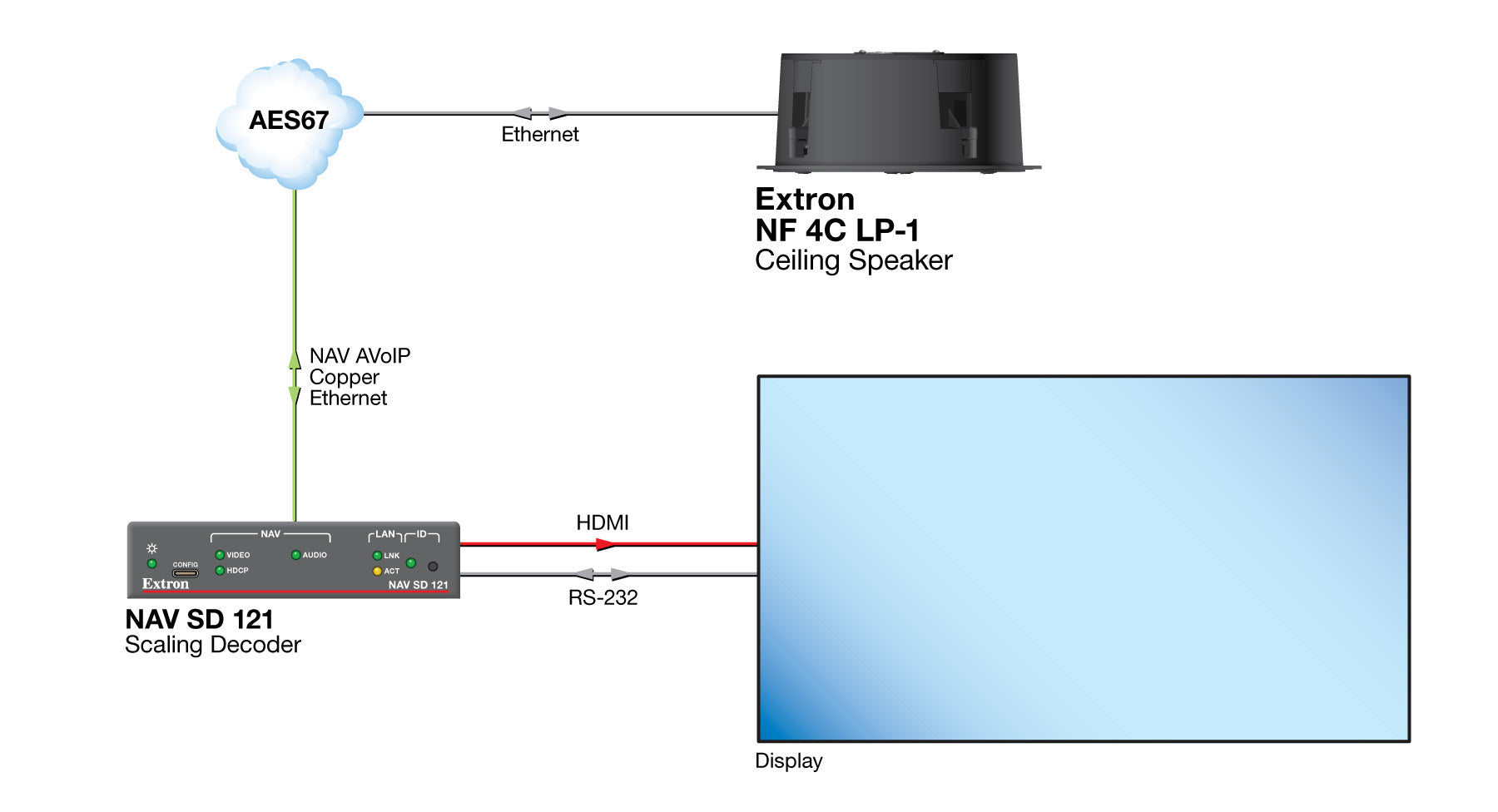 rpa_monitor_extron