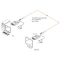 OPHIT DOL-TX DVI Fiber Optic 1 Channel Extender
