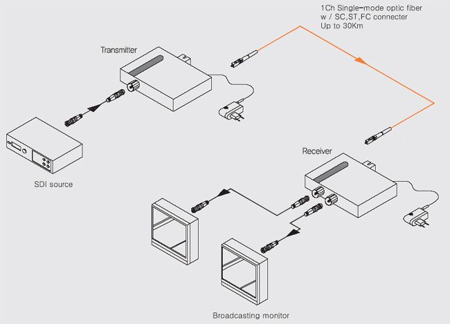 OPHIT SDL-S Splitter and Extender