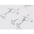 OPHIT SDL-F Splitter and Extender