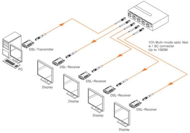OPHIT OMD-X104 Splitter