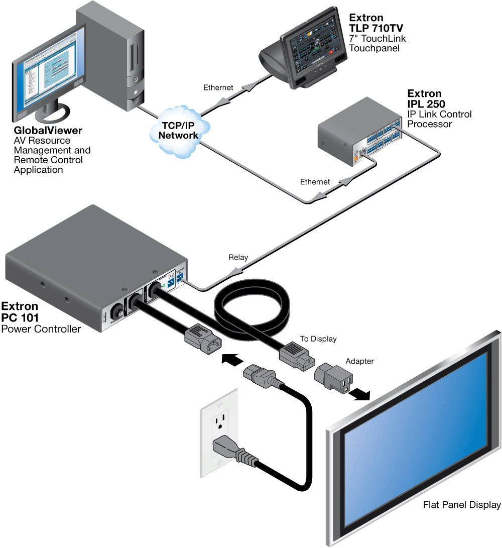 rpa_monitor_extron