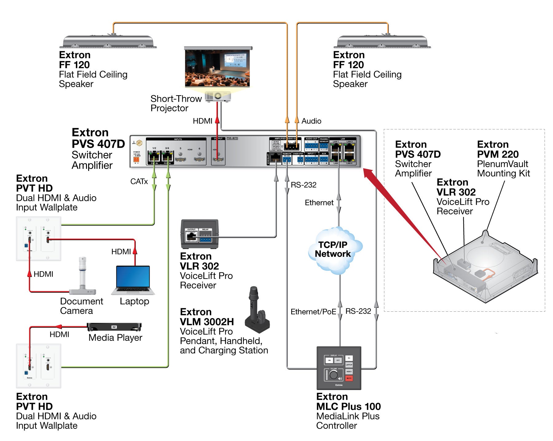 rpa_monitor_extron