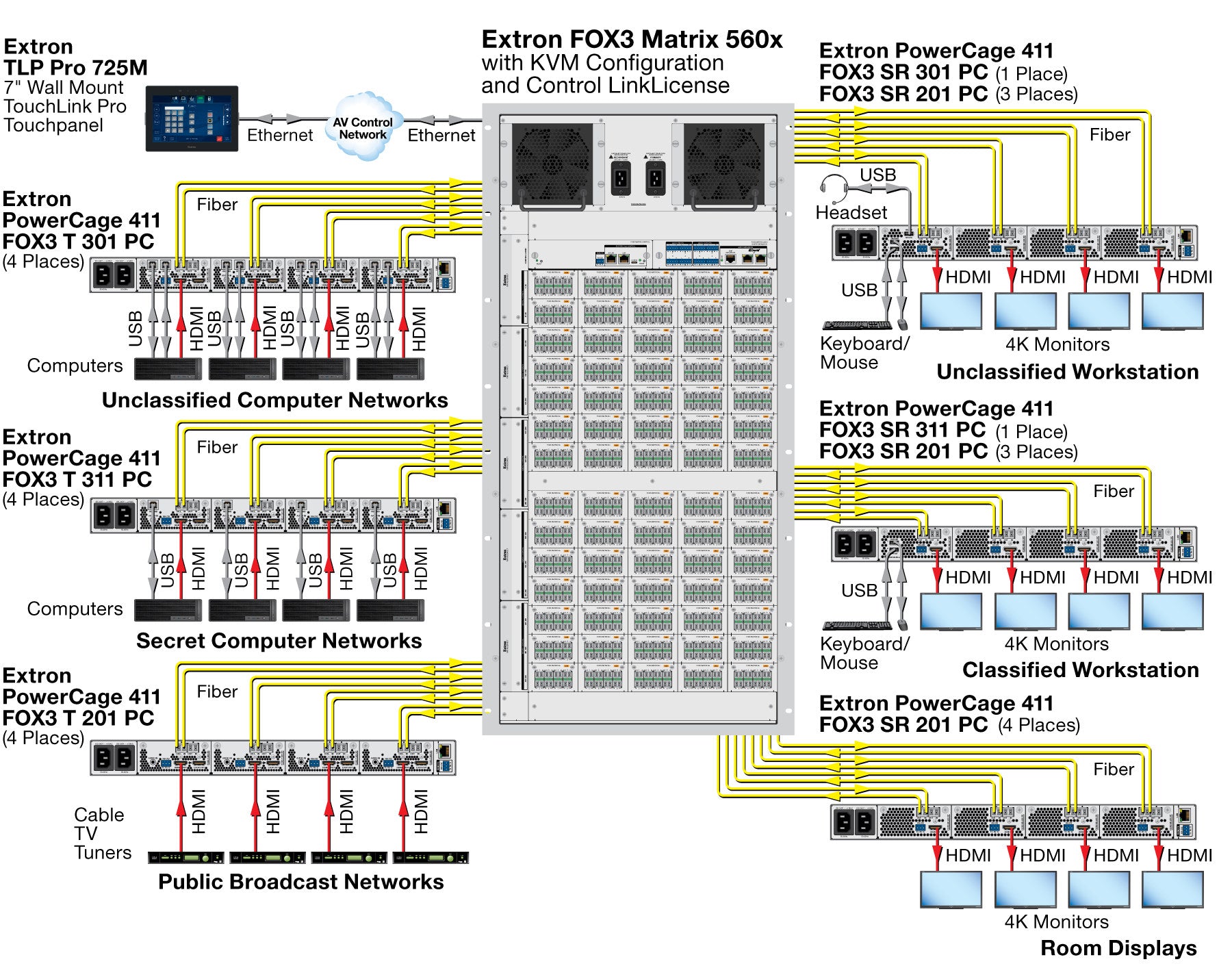 rpa_monitor_extron