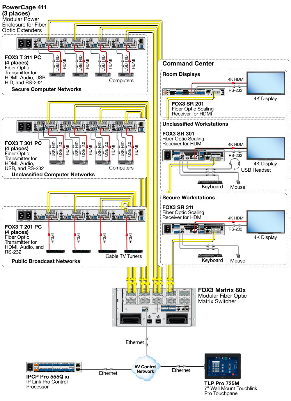 rpa_monitor_extron