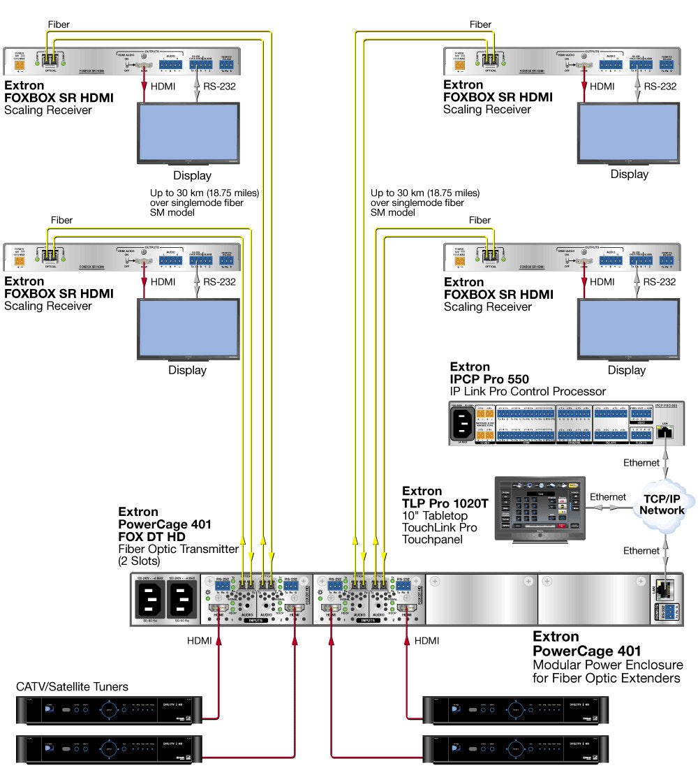rpa_monitor_extron