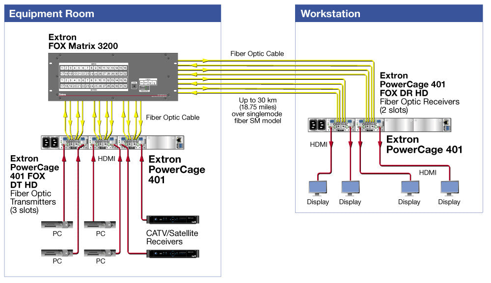 rpa_monitor_extron