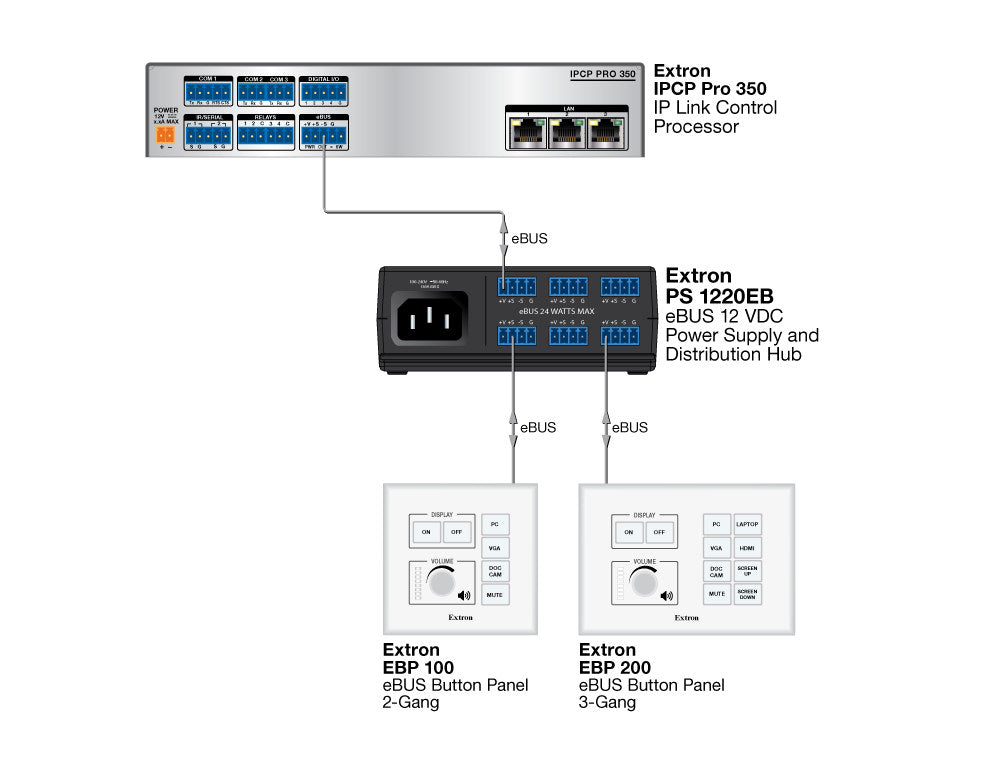 rpa_monitor_extron